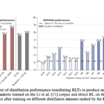 Sakana AI Introduces Reinforcement-Learned Teachers (RLTs): Efficiently Distilling Reasoning in LLMs Using Small-Scale Reinforcement Learning